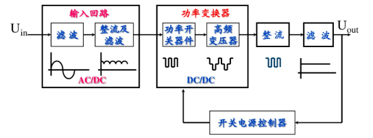 开关直流电源原理图