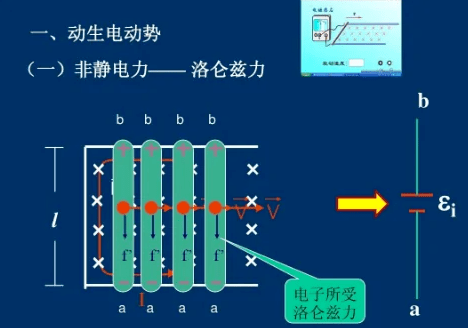 直流电源非静电力